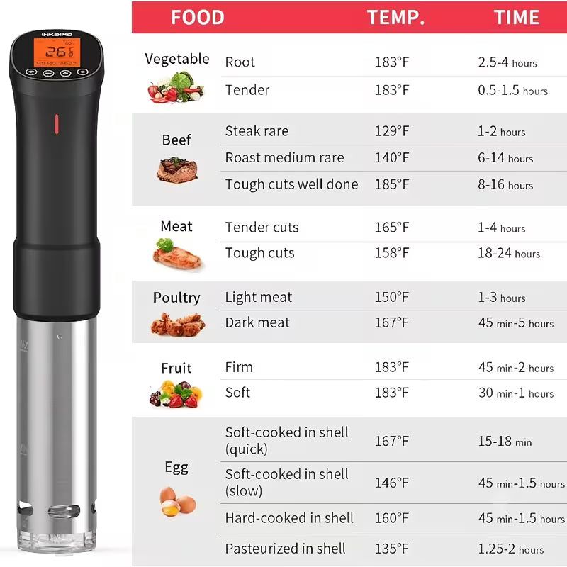 1000W WiFi Sous Vide Cooker with App Control and Timer