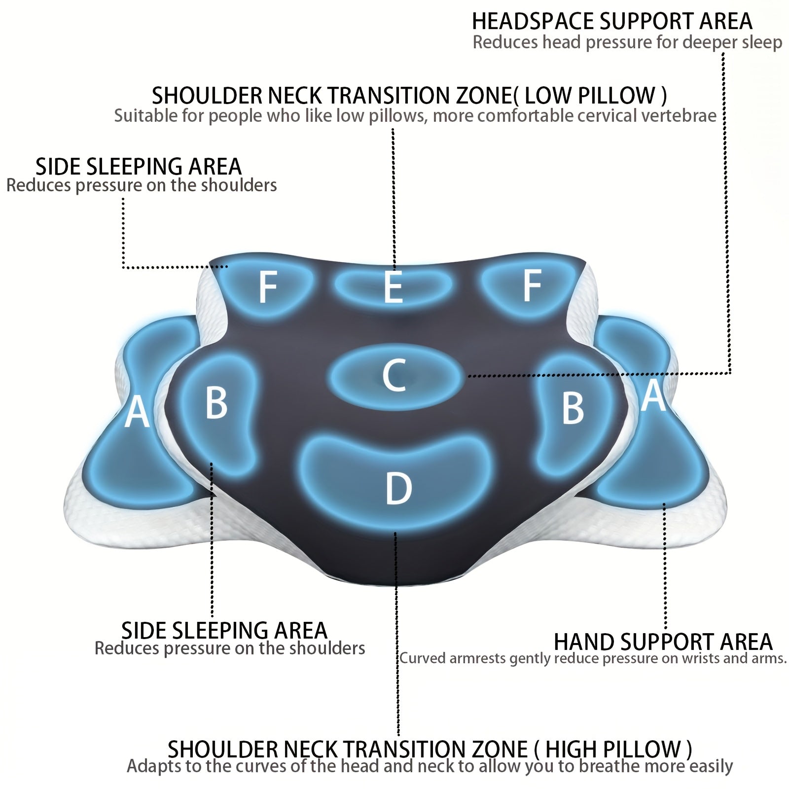 Ergonomic Cervical Memory Foam Pillow Cooling Bed Pillow Neck Support Sleep