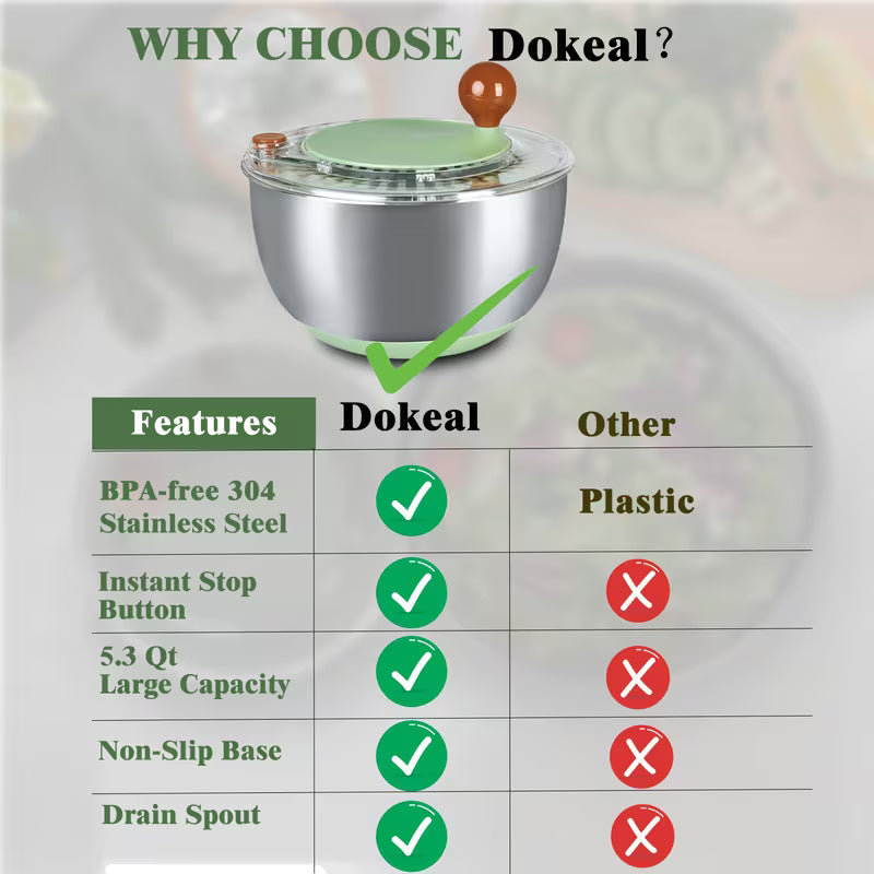 Stainless Steel Salad Spinner, Lettuce Spinner with Drain, Non-Slip Base, Stop Button, Vegetable Dryer, BPA Free, 5.3 Qt