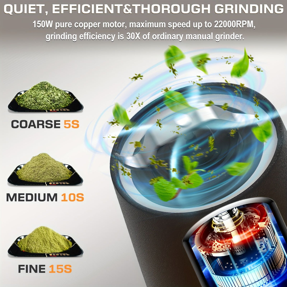 Portable Electric Spice Grinder USB-C Rechargeable