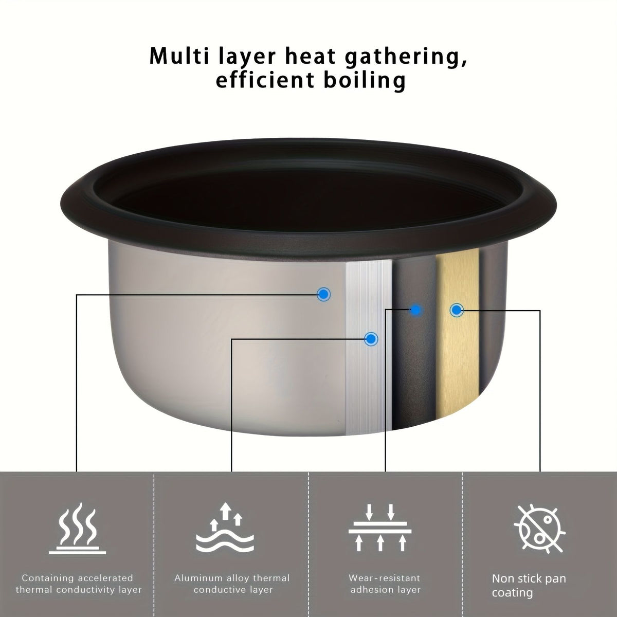 Rice Cooker with Removable Non-Stick Pot and Yogurt Maker