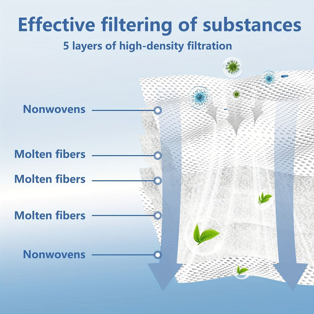 12 Pack Vacuum Bags with 8 Filters for Miele C1 C2 C3